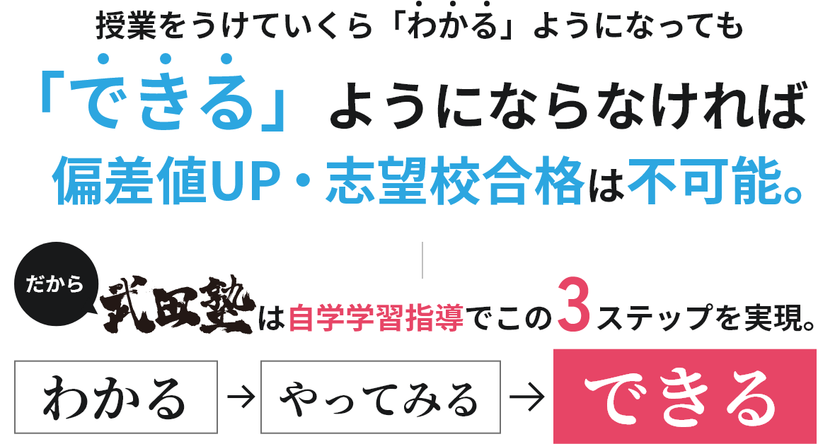 授業をうけていくら「わかる」ようになっても「できる」ようにならなければ偏差値UP・志望校合格は不可能　だから武田塾は自学自習でこの３ステップを実現。わかる→やってみる→できる
